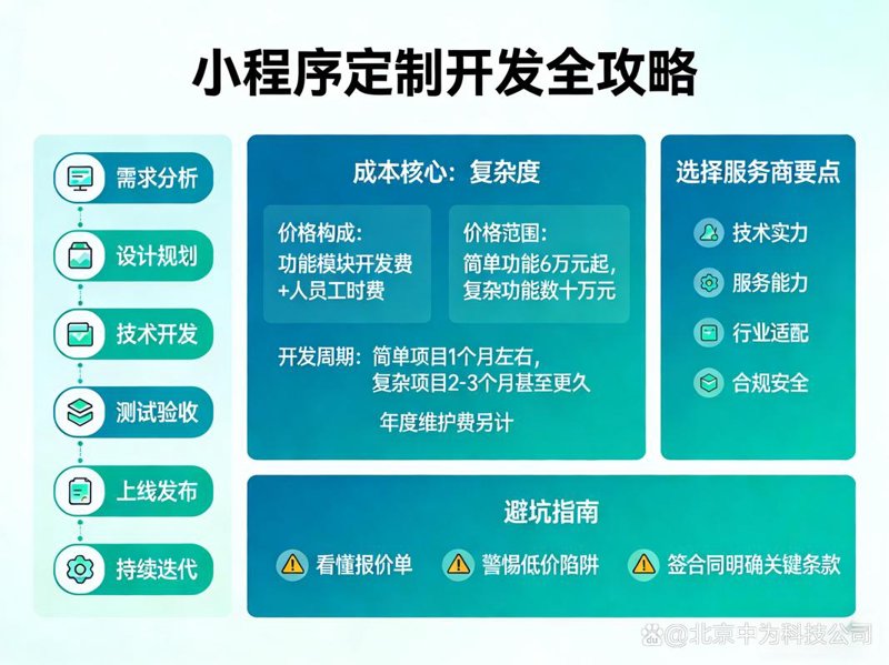 APP开发：抓住移动时代的脉搏